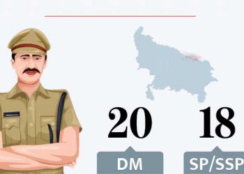 ذات نہ پوچھو صاحب کی! یوپی میں 26 فیصد ڈی ایم ٹھاکر،11 فیصد برہمن،ایک بھی مسلمان نہیں
